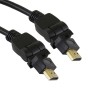 HDMI High Speed Rotate & Swivel Cables With Gold Connectors